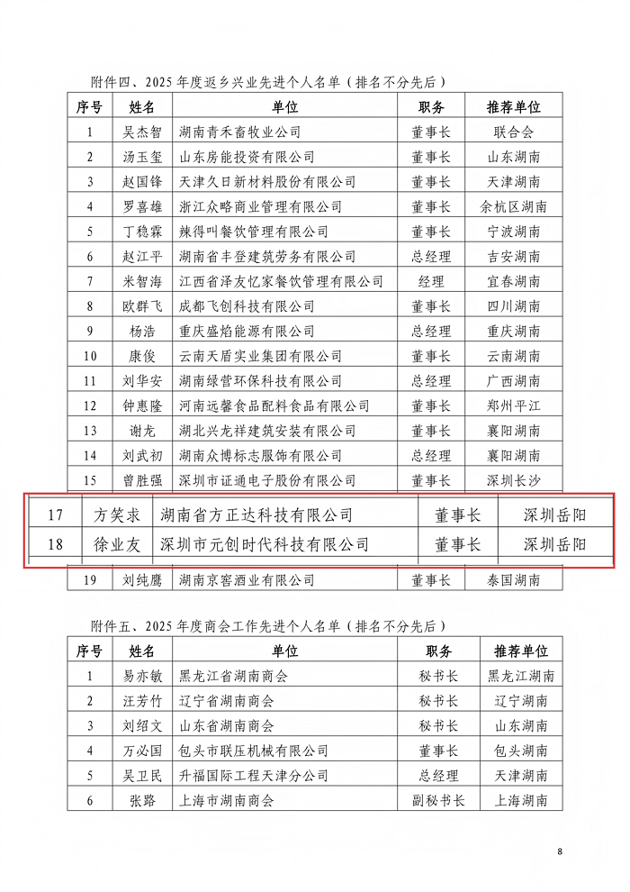 喜报，我会方笑求、徐业友荣获“返乡创业先进个人”荣誉称号